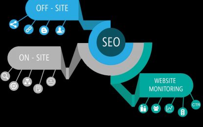 Off-Site Search Engine Optimization Tips